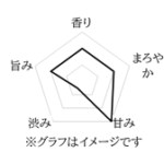 S-006