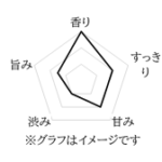 S-013